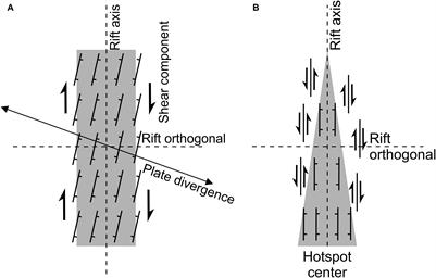 Rifting Kinematics Produced by Magmatic and Tectonic Stresses in the North Volcanic Zone of Iceland